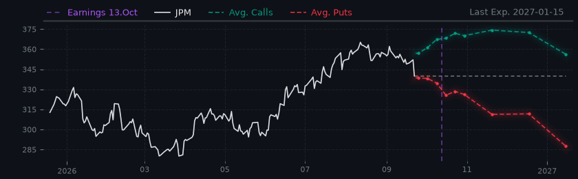 Options-Based Forecast JPM Option Ideas - JPMorgan Chase