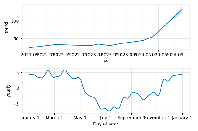 Drawdown / Underwater Chart for Jackson Financial (JXN) - Stock Price & Dividends