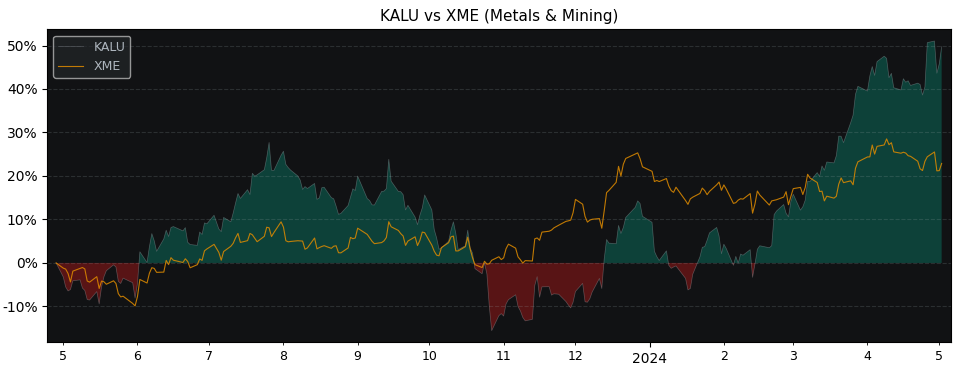 >Performance comparison KALU
