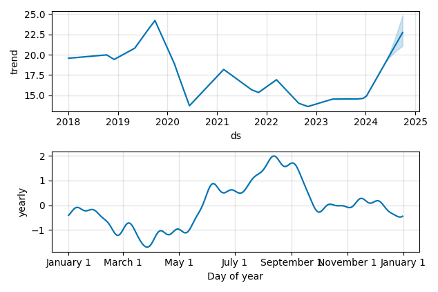Drawdown / Underwater Chart for KAR Auction Services (KAR) - Stock & Dividends