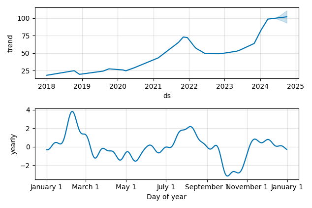 Drawdown / Underwater Chart for KKR &LP (KKR) - Stock Price & Dividends