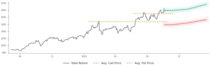 Options-Based Forecast KLAC Option Ideas - KLA