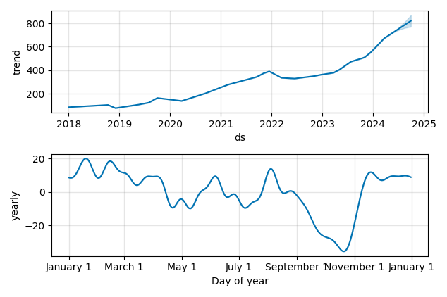Drawdown / Underwater Chart for KLA-Tencor (KLAC) - Stock Price & Dividends