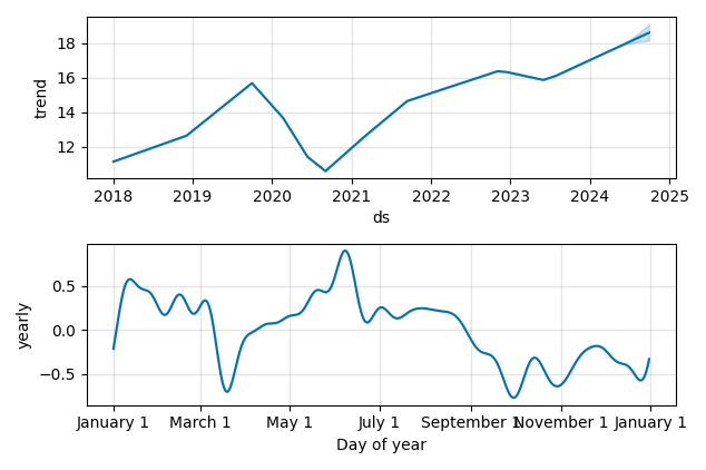 Drawdown / Underwater Chart for Kinder Morgan (KMI) - Stock Price & Dividends
