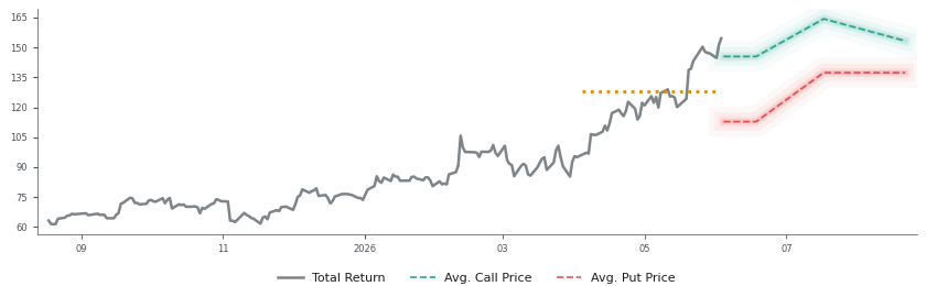 Options-Based Forecast LSCC Option Ideas - Lattice Semiconductor
