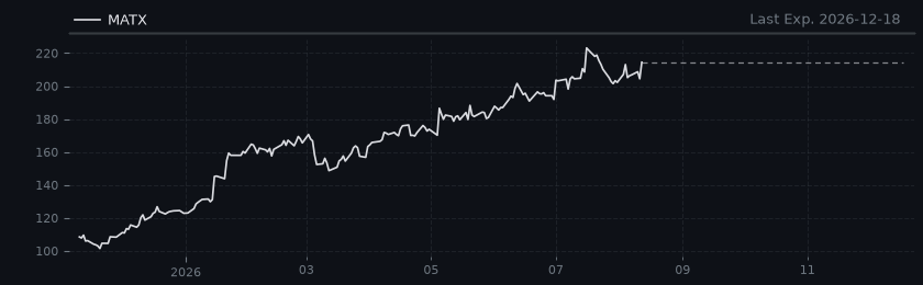 Options-Based Forecast MATX Option Ideas - Matson