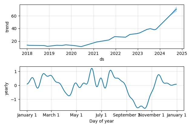 Drawdown / Underwater Chart for Mueller Industries (MLI) - Stock Price & Dividends