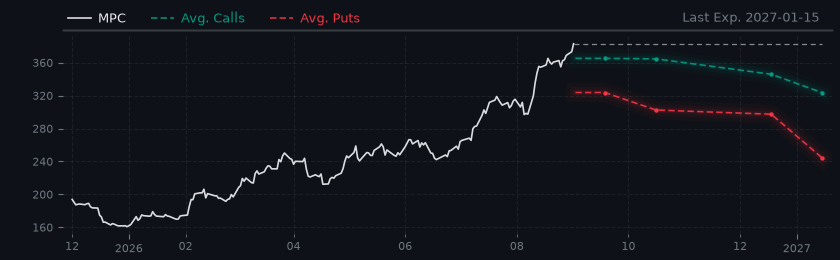 Options-Based Forecast MPC Option Ideas - Marathon Petroleum