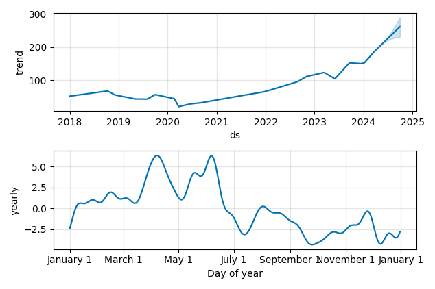 Drawdown / Underwater Chart for Marathon Petroleum (MPC) - Stock Price & Dividends