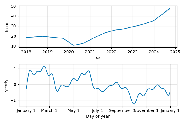 Drawdown / Underwater Chart for MPLX LP (MPLX) - Stock Price & Dividends