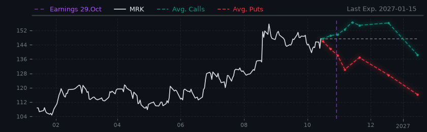 Options-Based Forecast MRK Option Ideas - Merck