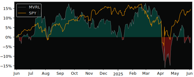 Total Return of ETRACS Monthly Pay versus its related sector ETF SPY