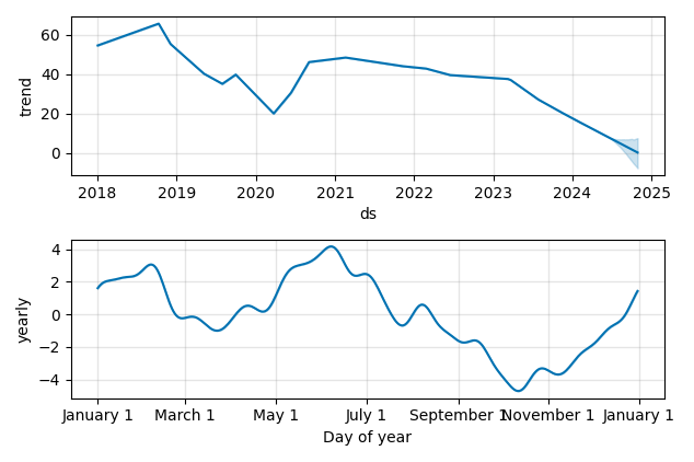 Drawdown / Underwater Chart for Nu Skin Enterprises (NUS) - Stock Price & Dividends