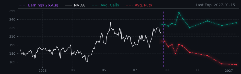 Options-Based Forecast NVDA Option Ideas - NVIDIA