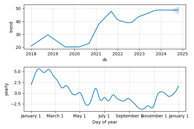 Drawdown / Underwater Chart for ODP (ODP) - Stock Price & Dividends