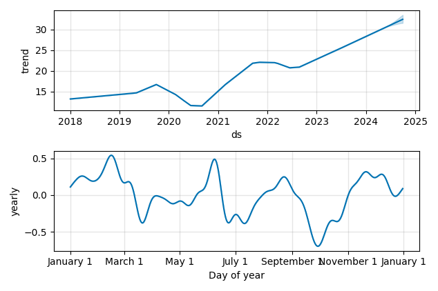 Drawdown / Underwater Chart for Old Republic International (ORI) - Stock & Dividends