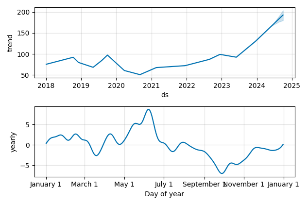Drawdown / Underwater Chart for Phillips 66 (PSX) - Stock Price & Dividends