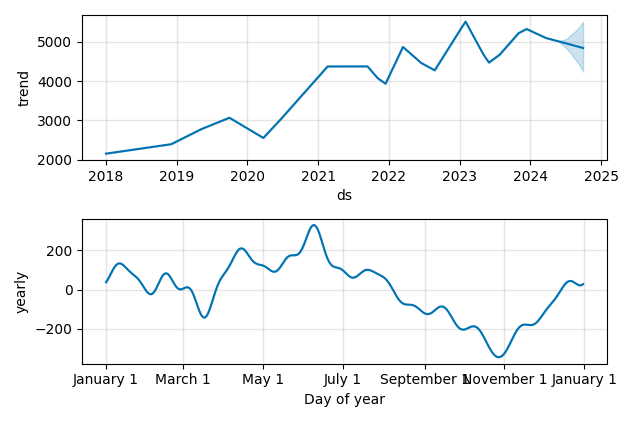 Drawdown / Underwater Chart for Rio Tinto PLC (RIO) - Stock Price & Dividends