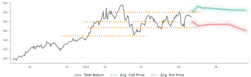 Options-Based Forecast SCCO Option Ideas - Southern Copper