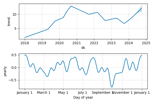 Drawdown / Underwater Chart for SilverCrest Metals (SIL) - Stock Price & Dividends