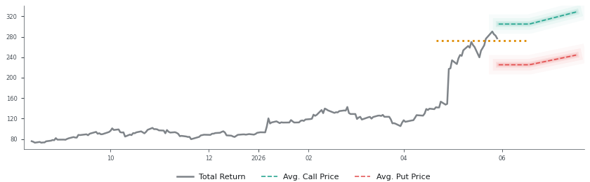 Options-Based Forecast SIMO Option Ideas - Silicon Motion Technology
