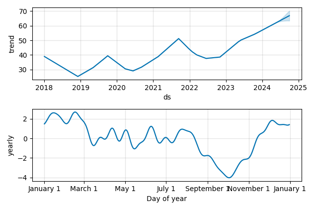 Drawdown / Underwater Chart for Skechers USA (SKX) - Stock Price & Dividends