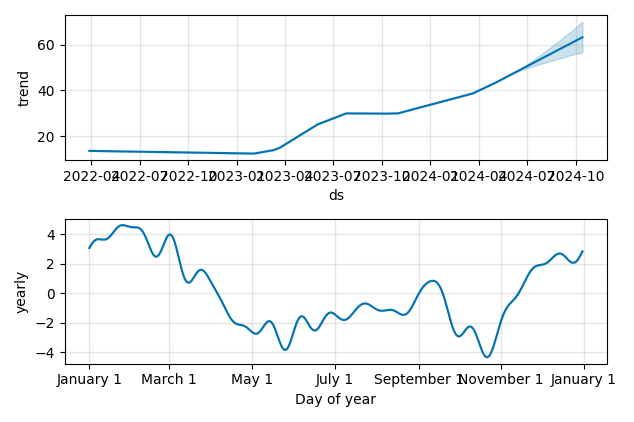 Drawdown / Underwater Chart for -1x Short VIX Futures (SVIX) - Stock & Dividends