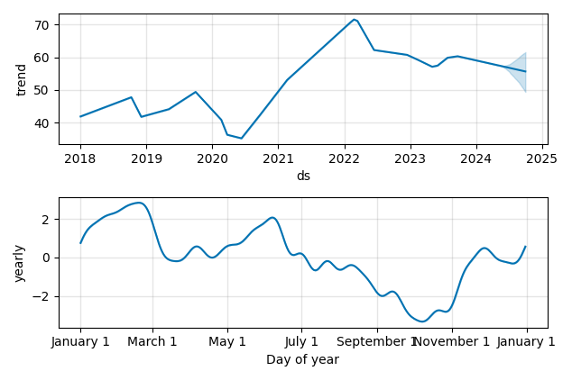 Drawdown / Underwater Chart for Toronto Dominion Bank (TD) - Stock & Dividends
