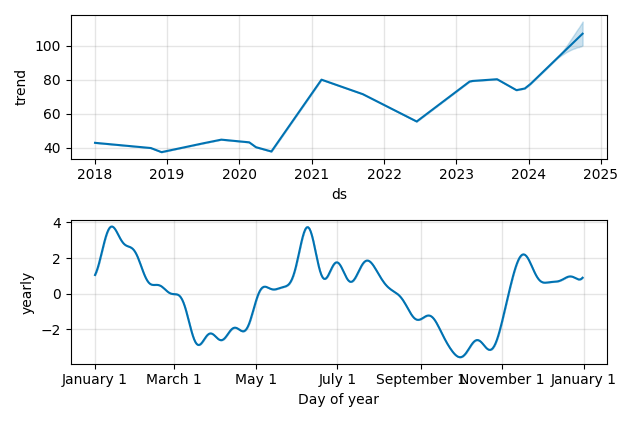 Drawdown / Underwater Chart for Timken Company (TKR) - Stock Price & Dividends