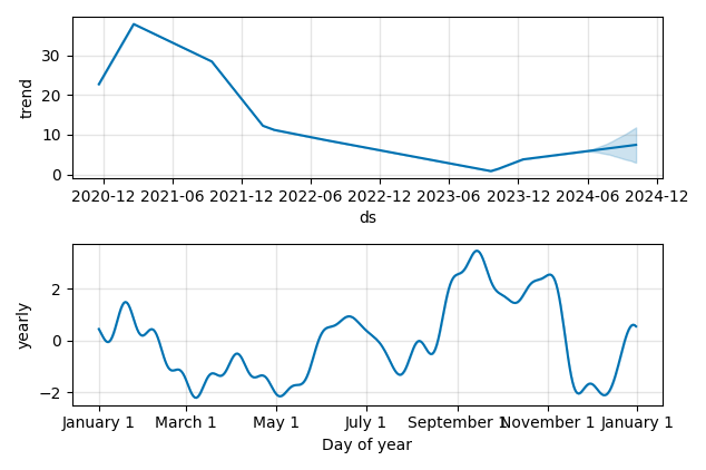 Drawdown / Underwater Chart for Telos (TLS) - Stock Price & Dividends