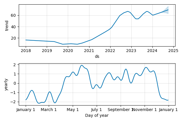 Drawdown / Underwater Chart for Tourmaline Oil (TOU) - Stock Price & Dividends