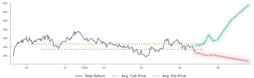 Options-Based Forecast TSLA Option Ideas - Tesla