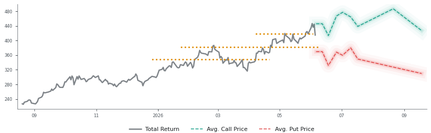 Options-Based Forecast TSM Option Ideas - Taiwan Semiconductor