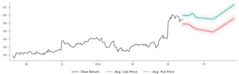Options-Based Forecast TWLO Option Ideas - Twilio