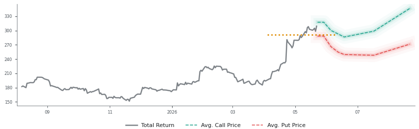 Options-Based Forecast TXN Option Ideas - Texas Instruments