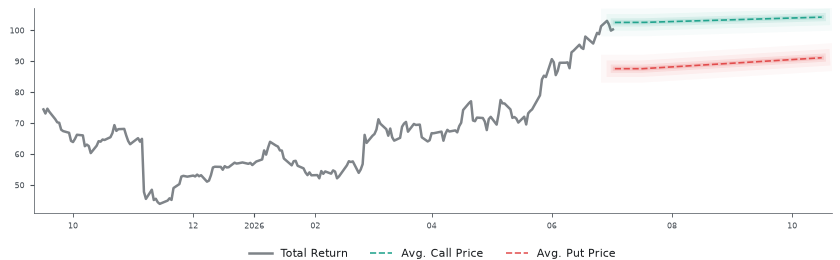 Options-Based Forecast VAC Option Ideas - Marriot Vacations Worldwide