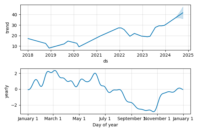 Drawdown / Underwater Chart for Veeco Instruments (VECO) - Stock Price & Dividends