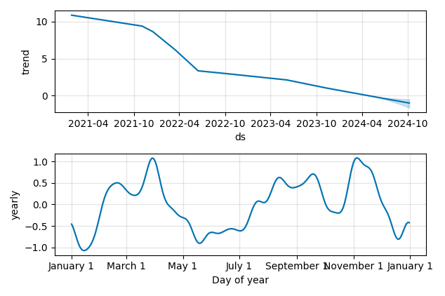 Drawdown / Underwater Chart for Velo3D (VLD) - Stock Price & Dividends