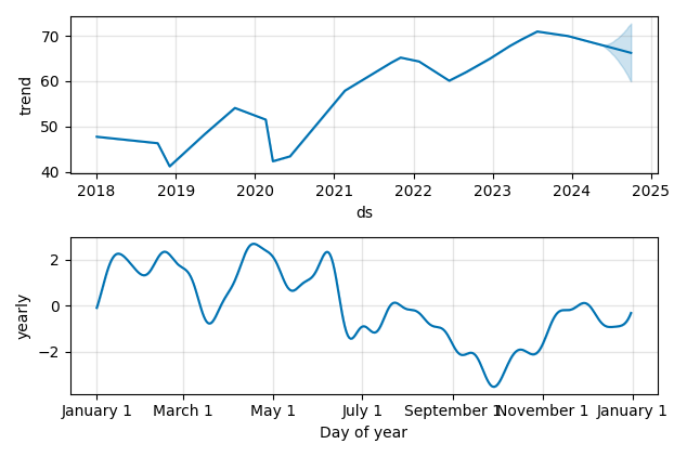 Drawdown / Underwater Chart for Voya Financial (VOYA) - Stock Price & Dividends
