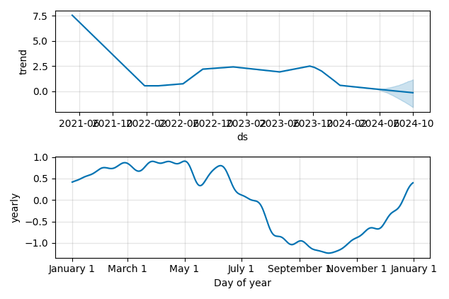 Drawdown / Underwater Chart for Waterdrop ADR (WDH) - Stock Price & Dividends
