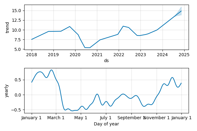 Drawdown / Underwater Chart for Whitestone REIT (WSR) - Stock Price & Dividends