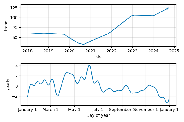 Drawdown / Underwater Chart for Exxon Mobil (XOM) - Stock Price & Dividends